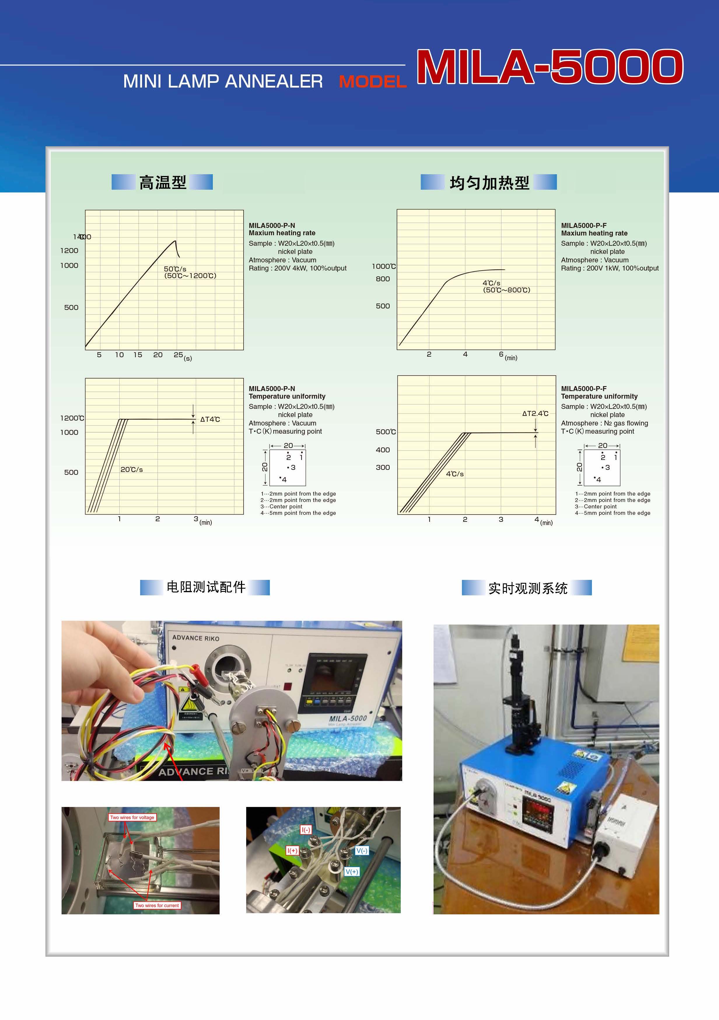 Mila-5000多功能快速退火炉_页面_2的副本.jpg