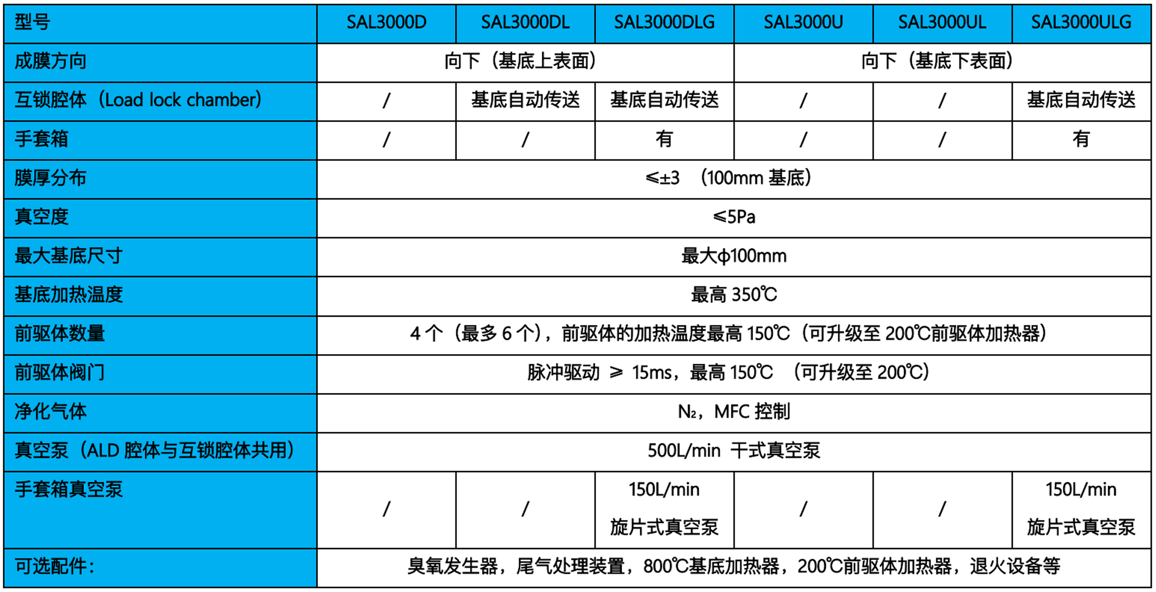 SAL-3000型号参数.gif